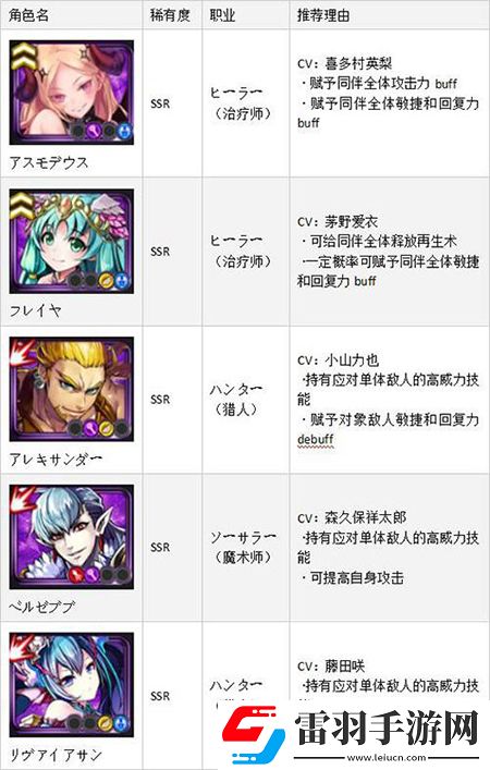 黑騎士與白魔王SSR排名首抽SSR角色哪個(gè)厲害