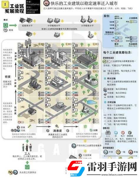 模擬城市