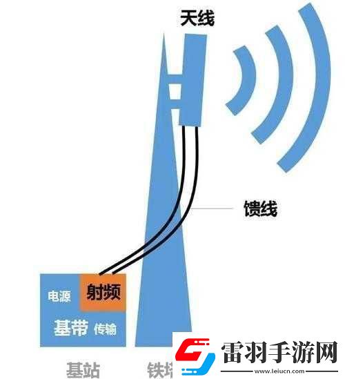 5g射頻領(lǐng)域天線1.5G時代的天線技術(shù)創(chuàng)新與挑戰(zhàn)