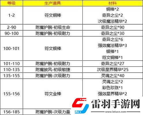 魔獸世界冬幕節(jié)極速附魔幻象攻略