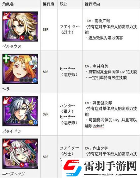 黑騎士與白魔王SSR排名首抽SSR角色哪個(gè)厲害