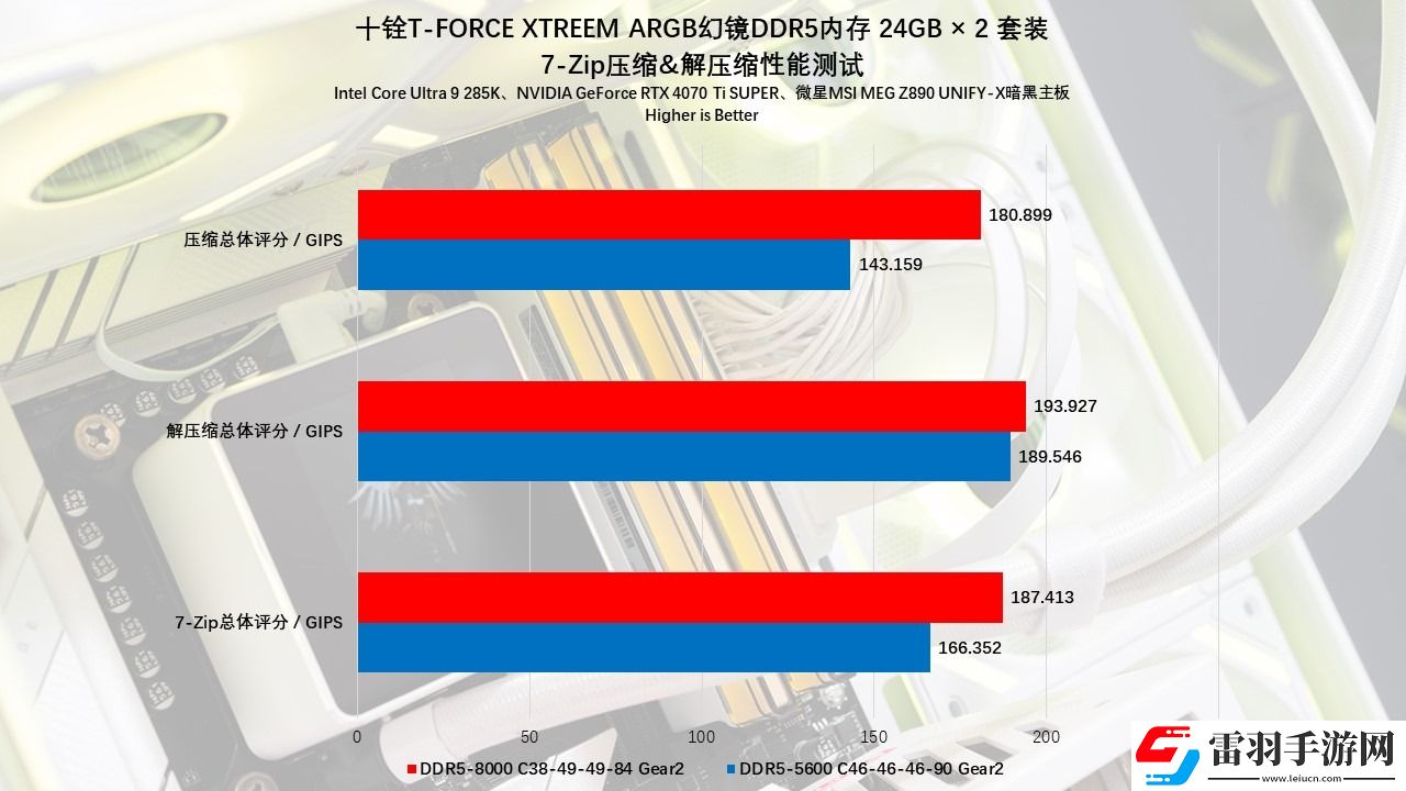 十銓T