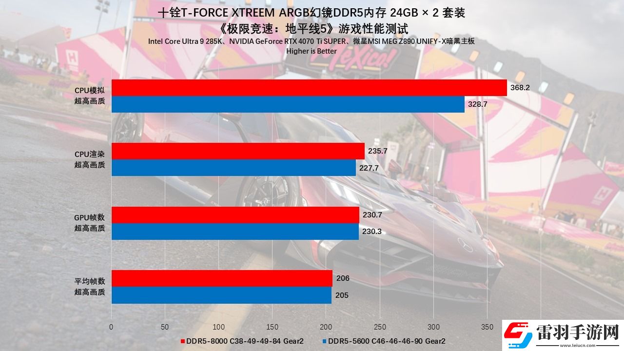 十銓T