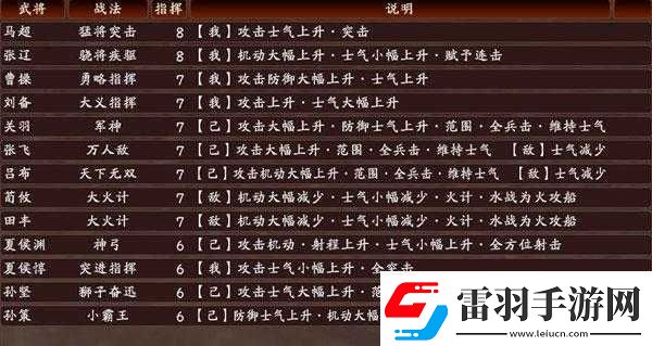 三國志13秘籍