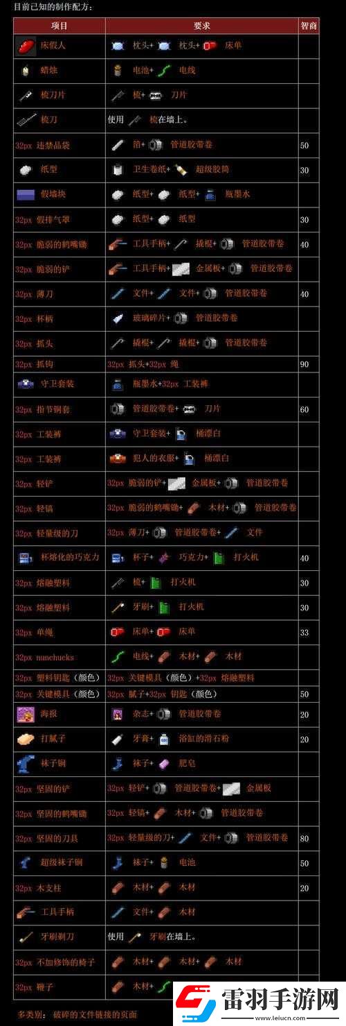 脫逃者合成表大全