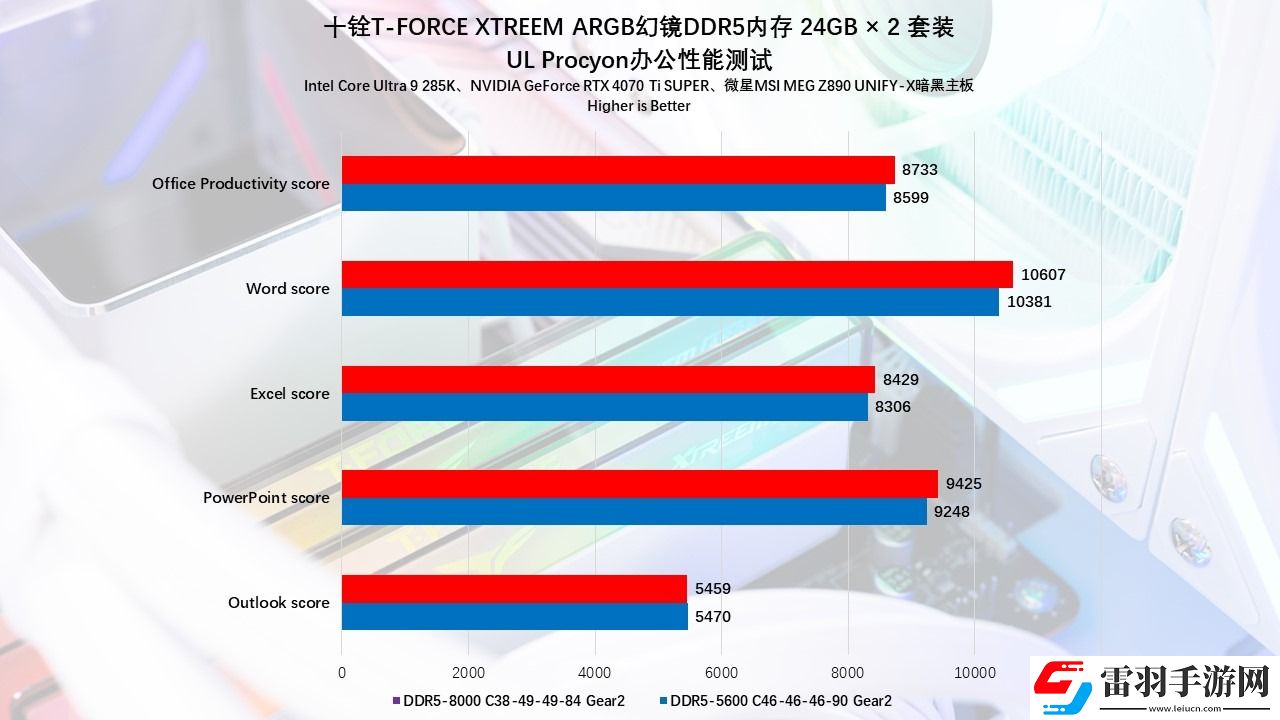 十銓T