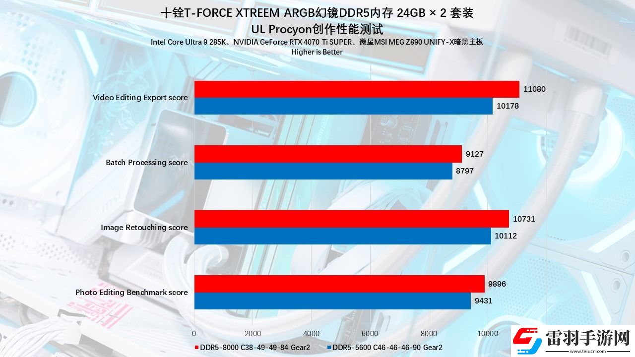 十銓T