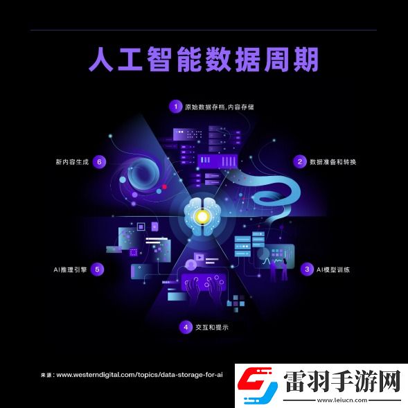 AI存儲瓶頸破解之道