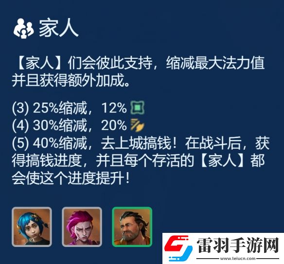 金鏟鏟之戰(zhàn)s13陣容大全