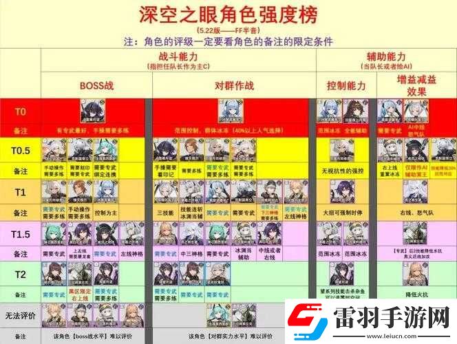 深空之眼休是否值得培養(yǎng)及強度測評分析