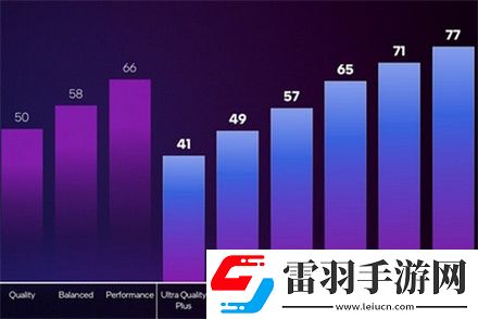 xess和fsr哪個畫質好