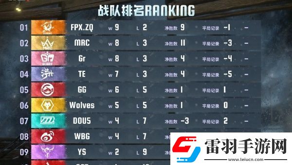 第五人格2024IVL夏季賽總決賽什么時(shí)候開(kāi)啟