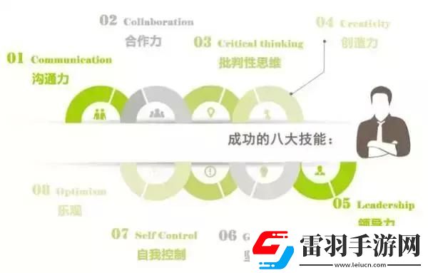 中的成長與挑戰(zhàn)