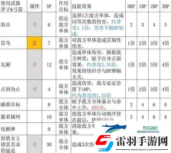 魔物獵人實(shí)戰(zhàn)攻略