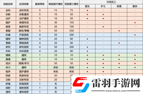 雙點(diǎn)醫(yī)院高效運(yùn)營(yíng)策略