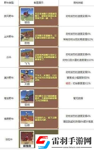 瘋狂動(dòng)物園動(dòng)物技能列表解析