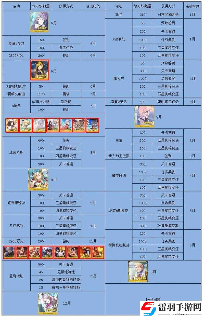 FGO日服游戲更新