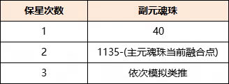 天下手游元魂珠保姆級培養(yǎng)攻略