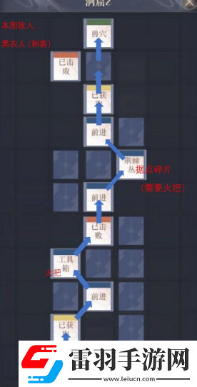 如鳶彭城據(jù)點重建路線是什么彭城據(jù)點重建路線一覽