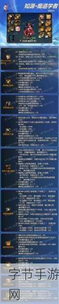 DNF魔道與元素深度剖析