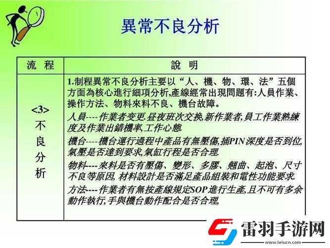 肉食教師食取報(bào)告