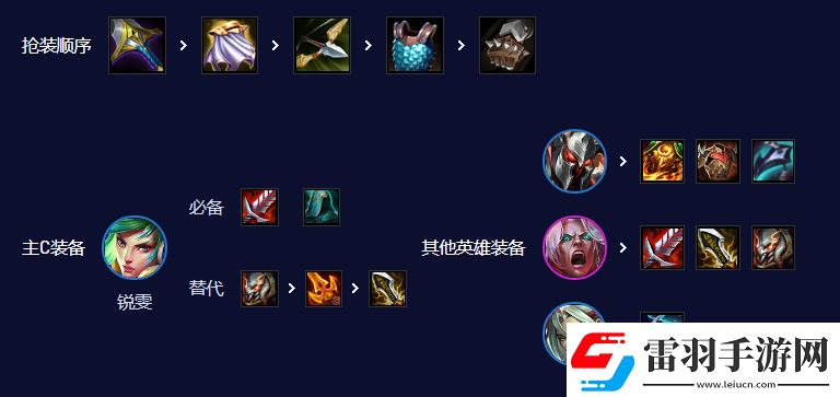云頂之弈手游S10刀鋒銳雯陣容攻略