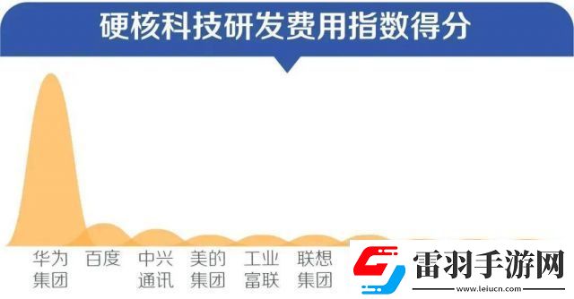 淺析“富甲天下”