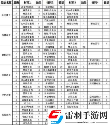 球球大作戰(zhàn)深度攻略