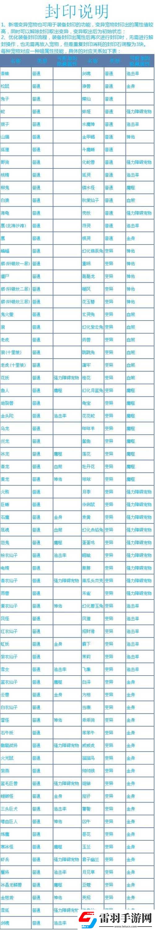 問(wèn)道手游全面剖析