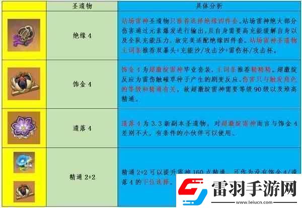 原神雷電將軍流派玩法與出裝教學