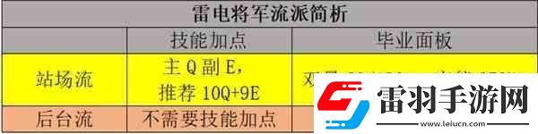 原神雷電將軍流派玩法與出裝教學