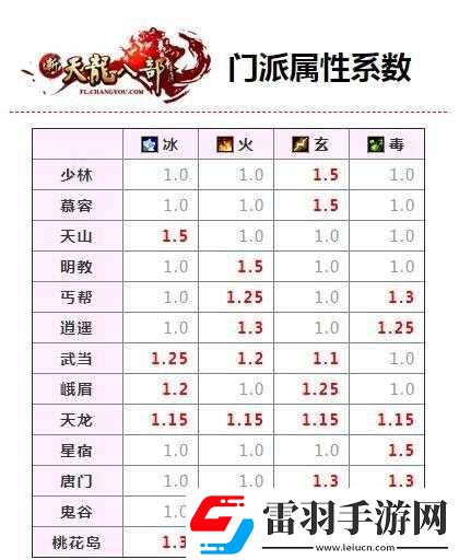 天龍八部手游峨眉職業(yè)輔助能力登頂
