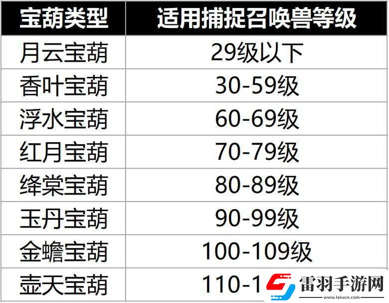 夢幻西游無雙版游戲中坐騎獲取途徑的全面詳細解析