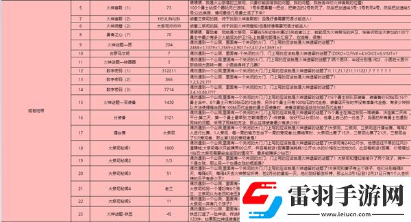 靈光文明冰封墓地變強(qiáng)的咒語答案是什么