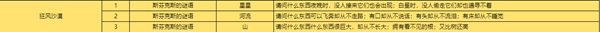 靈光文明冰封墓地變強(qiáng)的咒語答案是什么