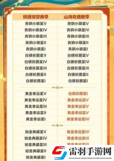 元夢(mèng)之星
