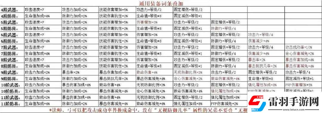 魔獄奇跡職業(yè)選擇全解析哪個(gè)角色最適合你哪個(gè)更好玩