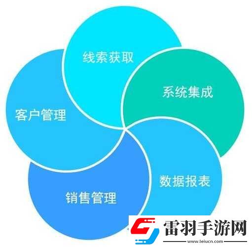 成免費(fèi)