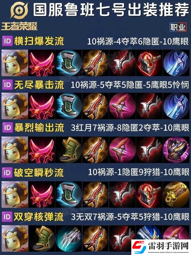 王者榮耀S10賽季魯班七號高效出裝攻略