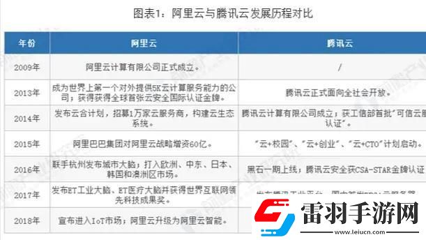 閃電突擊下架原因