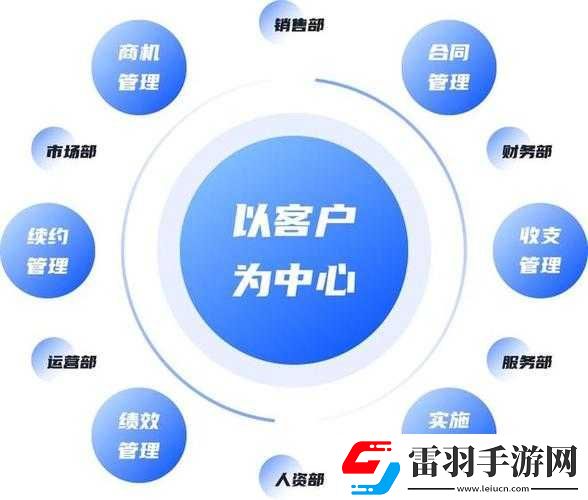 成免費的