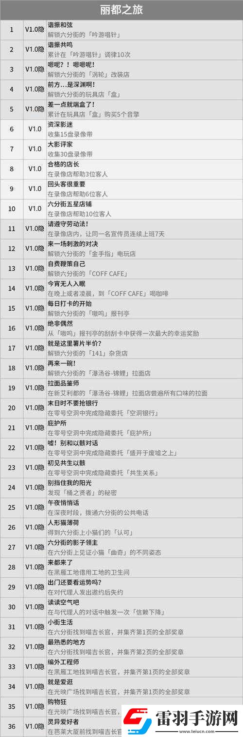 玉之城城市管理成就全覽