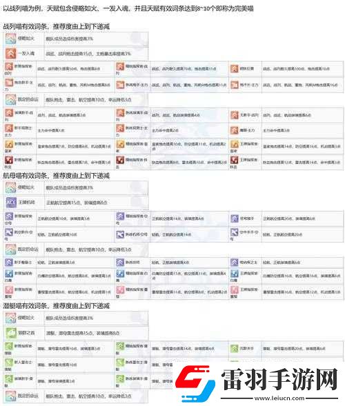 碧藍航線深度解析