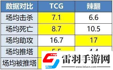 RW俠迎戰(zhàn)凌云辣翻能否觸底反彈保留晉級可能
