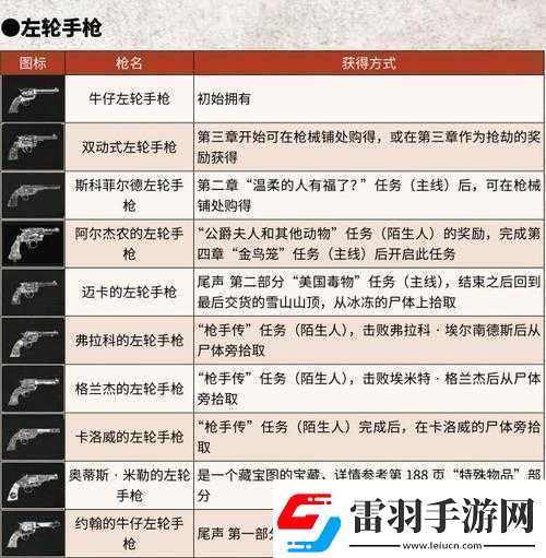 荒野行動槍支系列深度解析