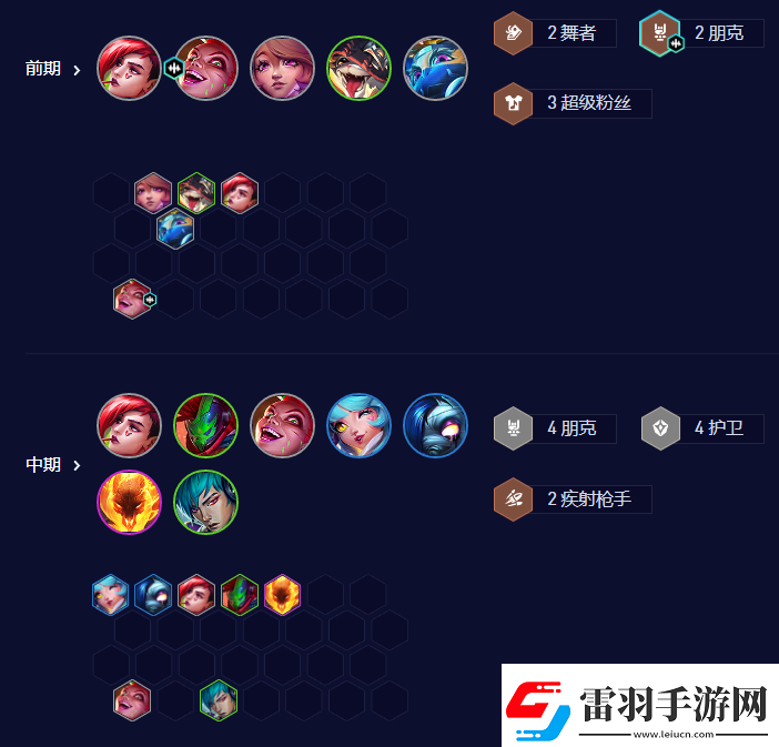 云頂之弈手游S10賭朋克金克絲陣容攻略