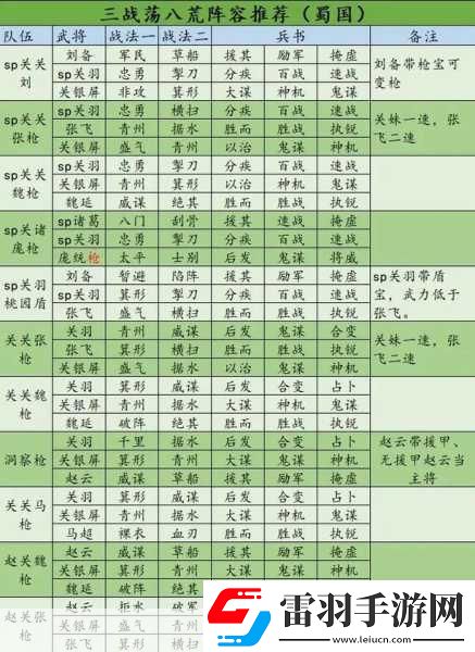 三國志戰(zhàn)略版形一陣深度解析