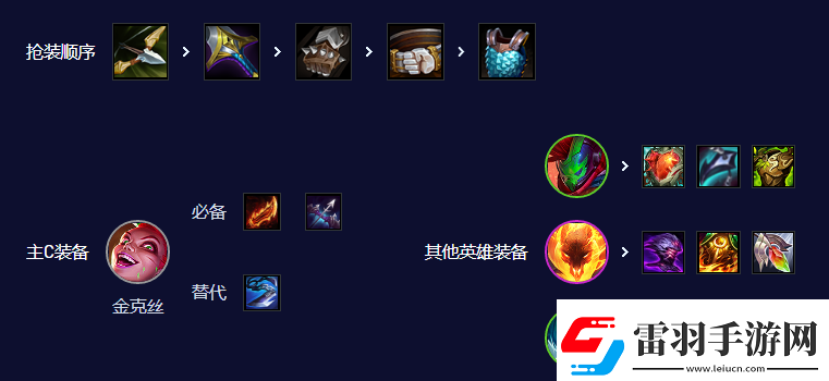云頂之弈手游S10賭朋克金克絲陣容攻略