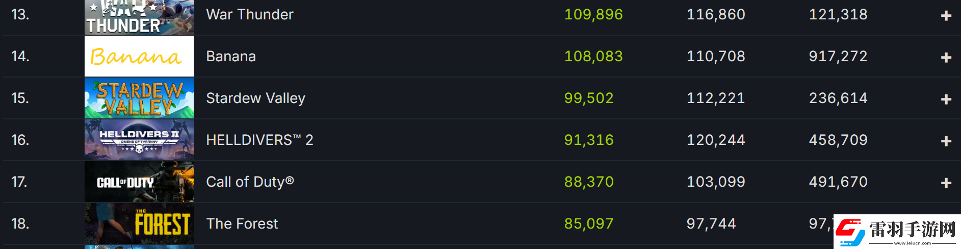 森林Steam新史低僅售7元