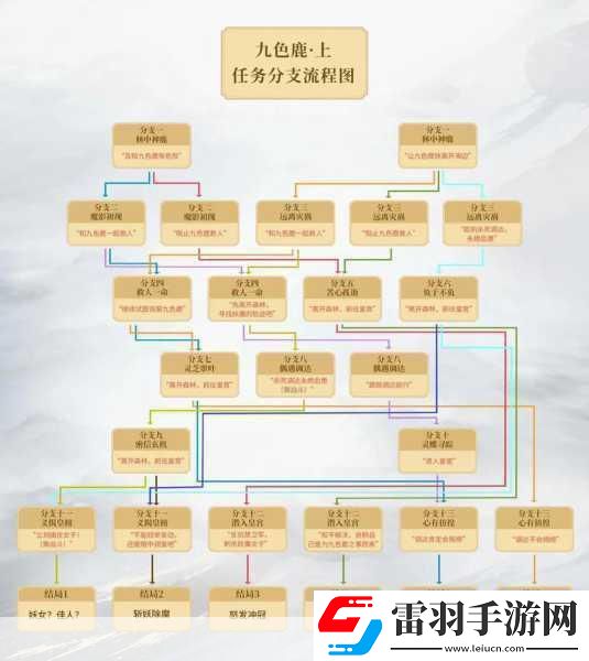 夢幻西游九色鹿下任務